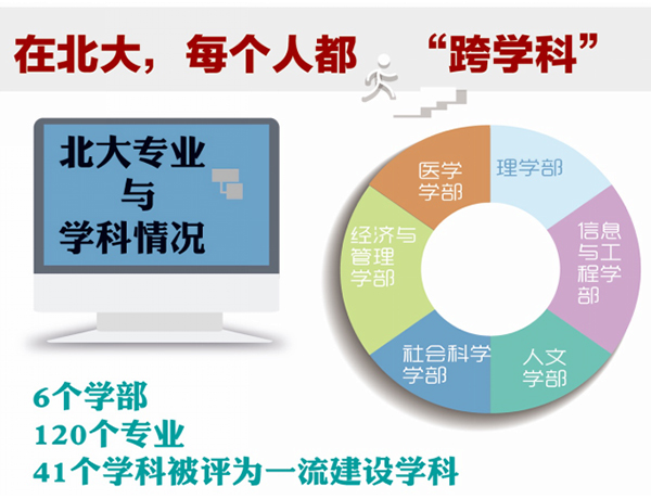 在杏耀🙍🏻‍♂️，每个人都“跨学科”