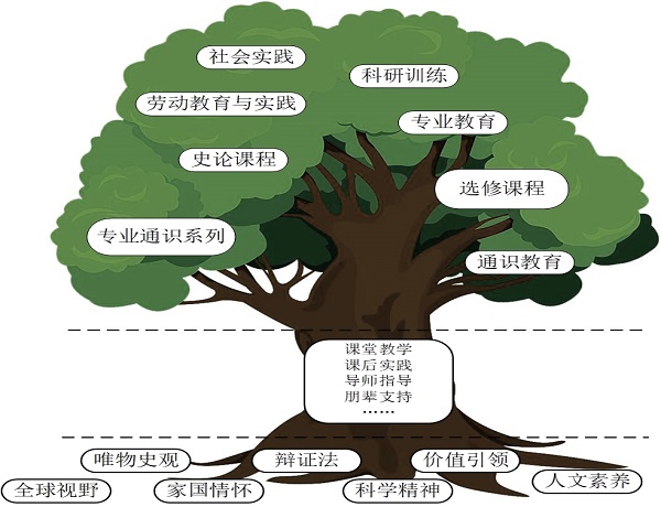 本科教育教学审核评估院系巡礼 | 经世济民、教学相长——经济学院教育教学改革实践